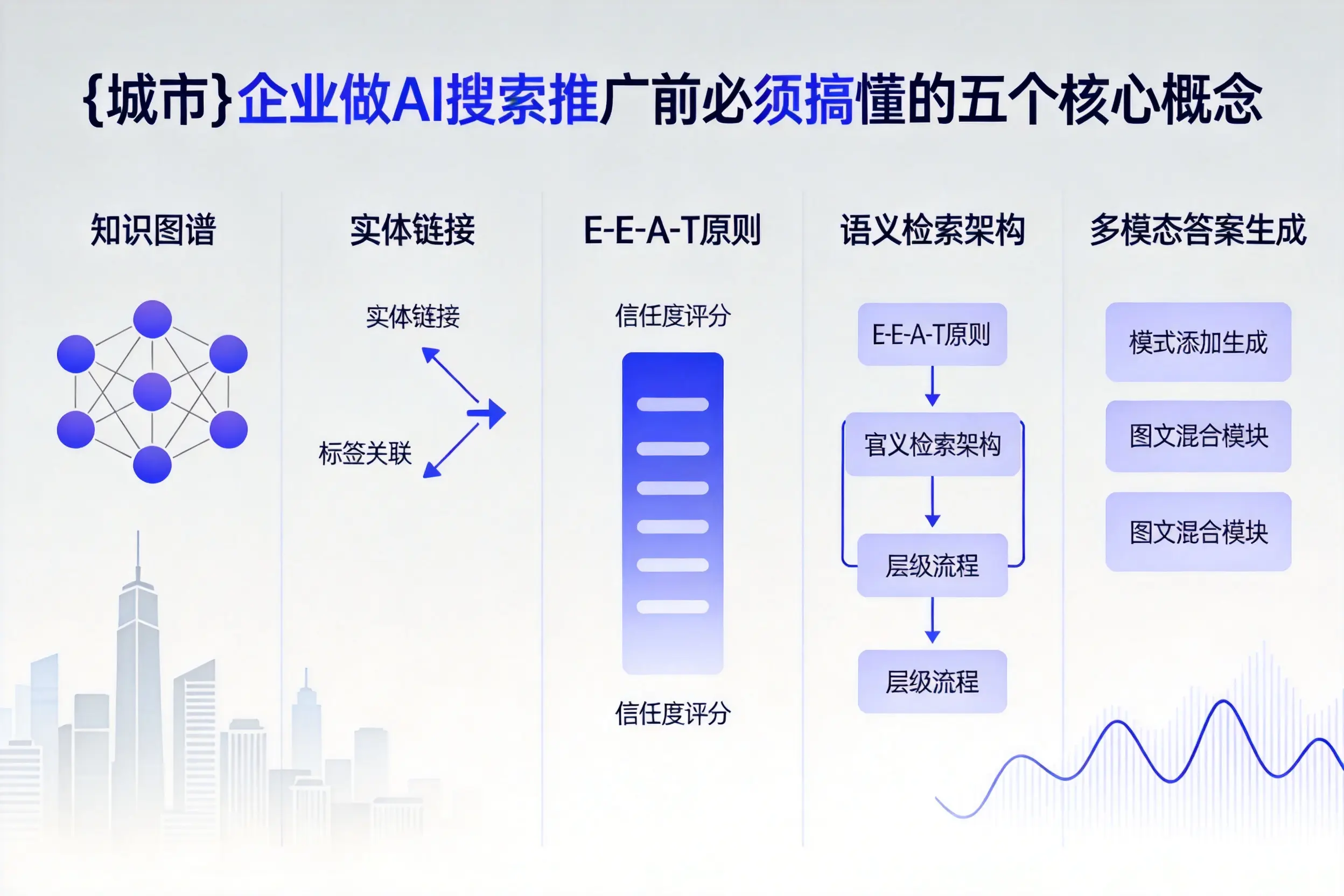 大兴企业做AI搜索推广前必须搞懂的五个核心概念