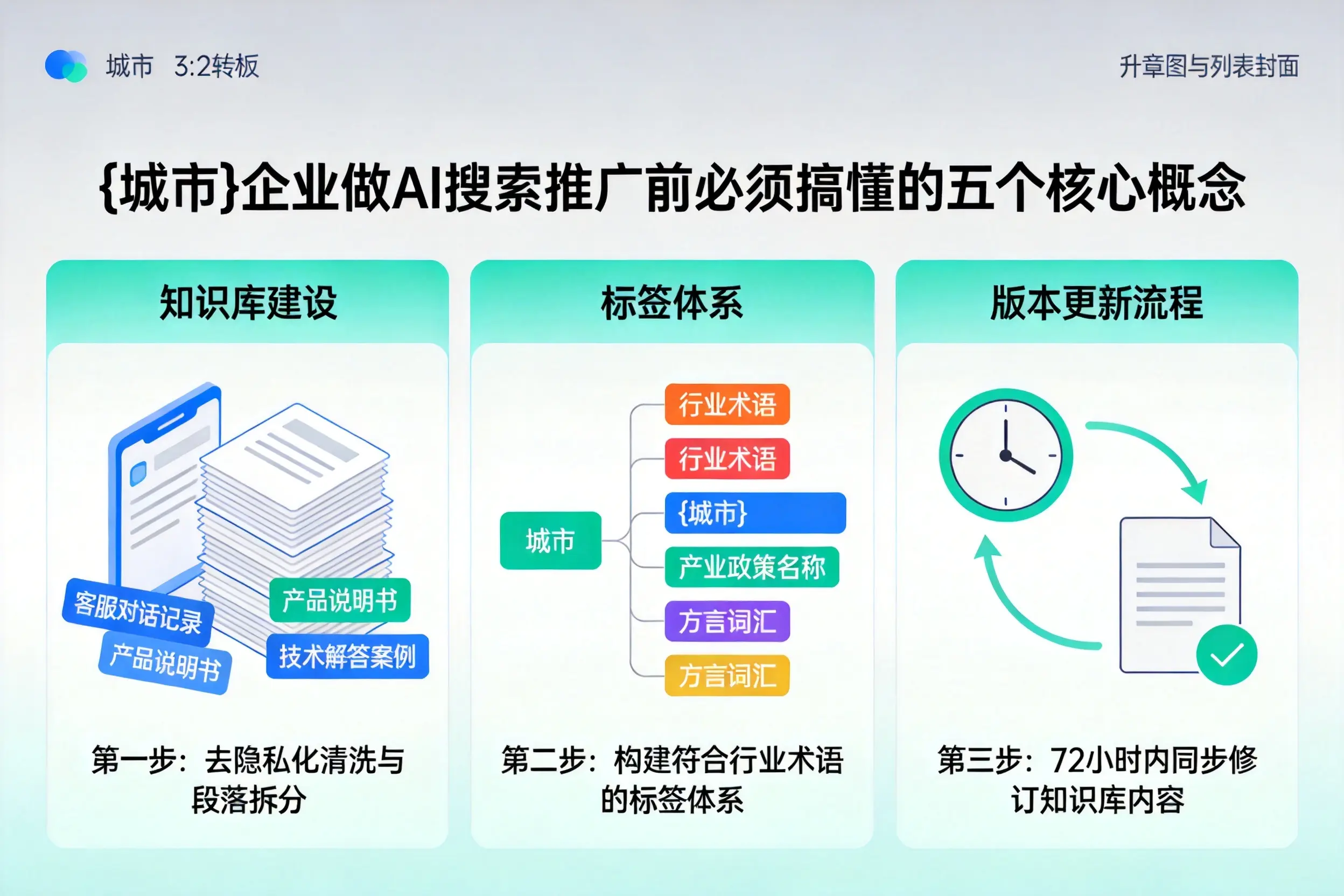 大兴企业做AI搜索推广前必须搞懂的五个核心概念
